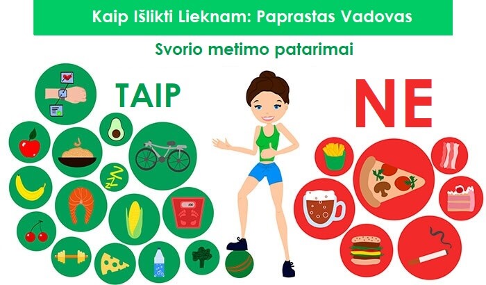 mitybos planas lieknėjimui